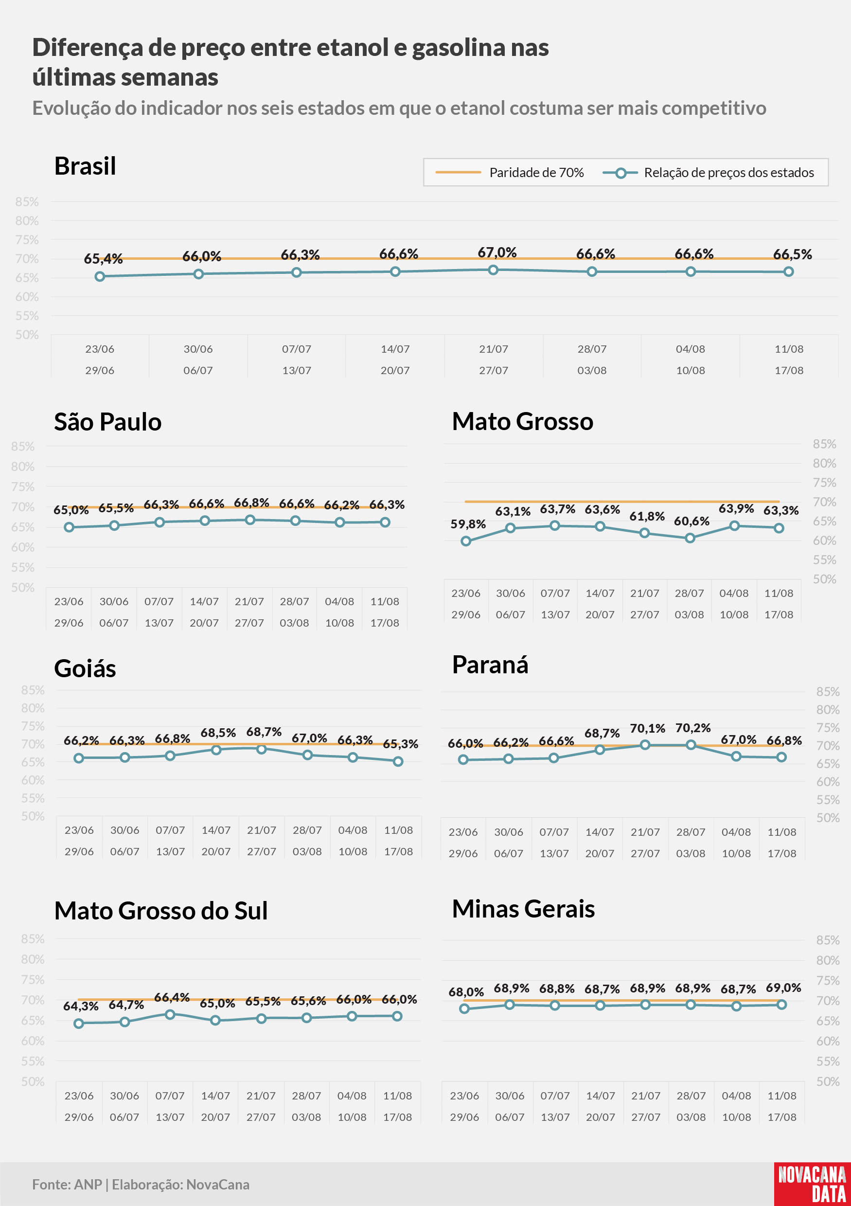 paridade 02 percentual estados 230824