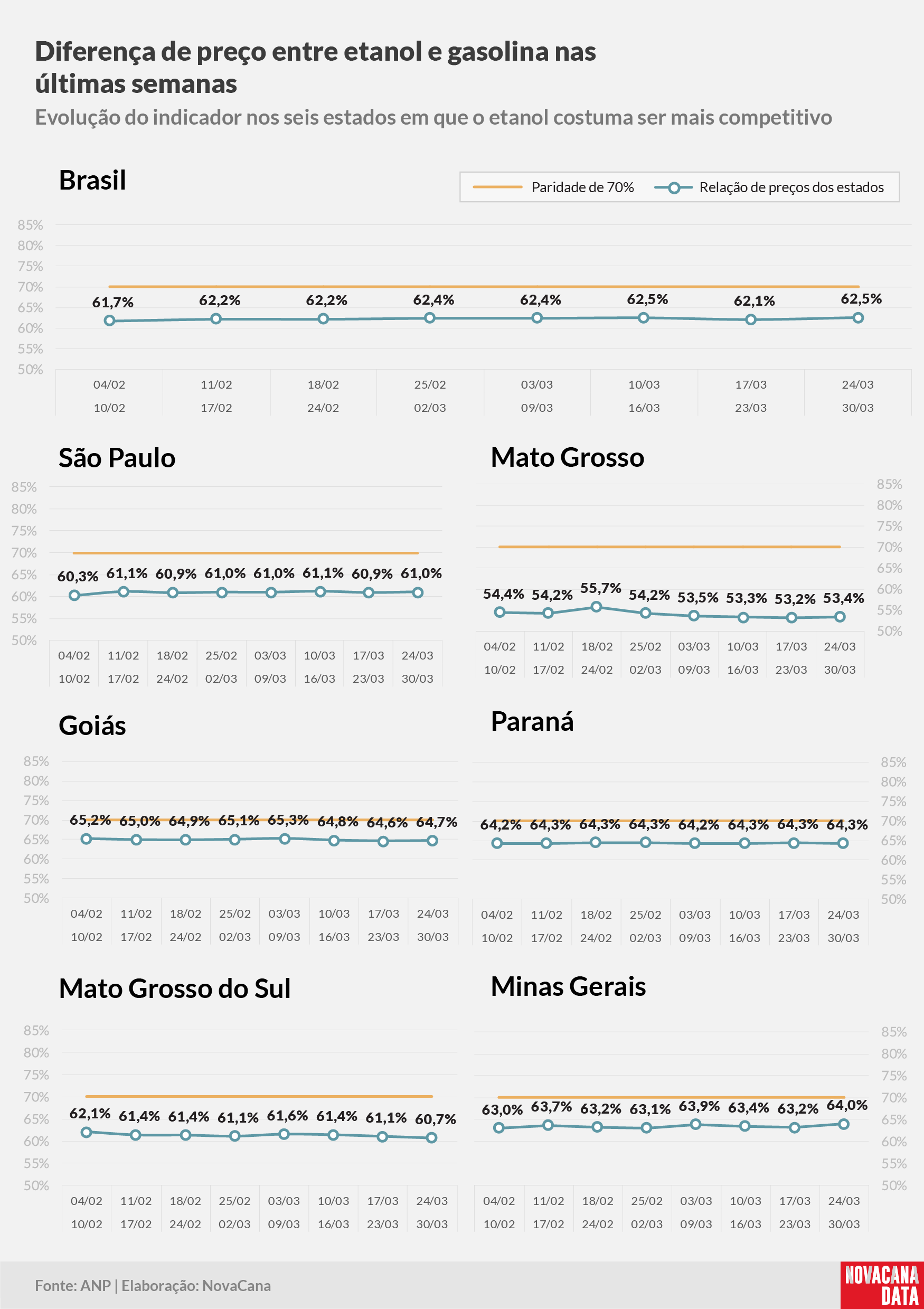 paridade 02 percentual estados 24.03a24.03