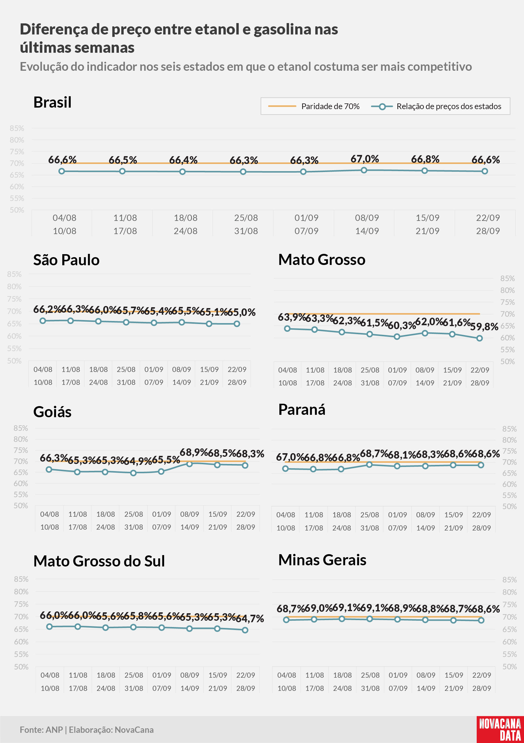 paridade 02 percentual estados 300924