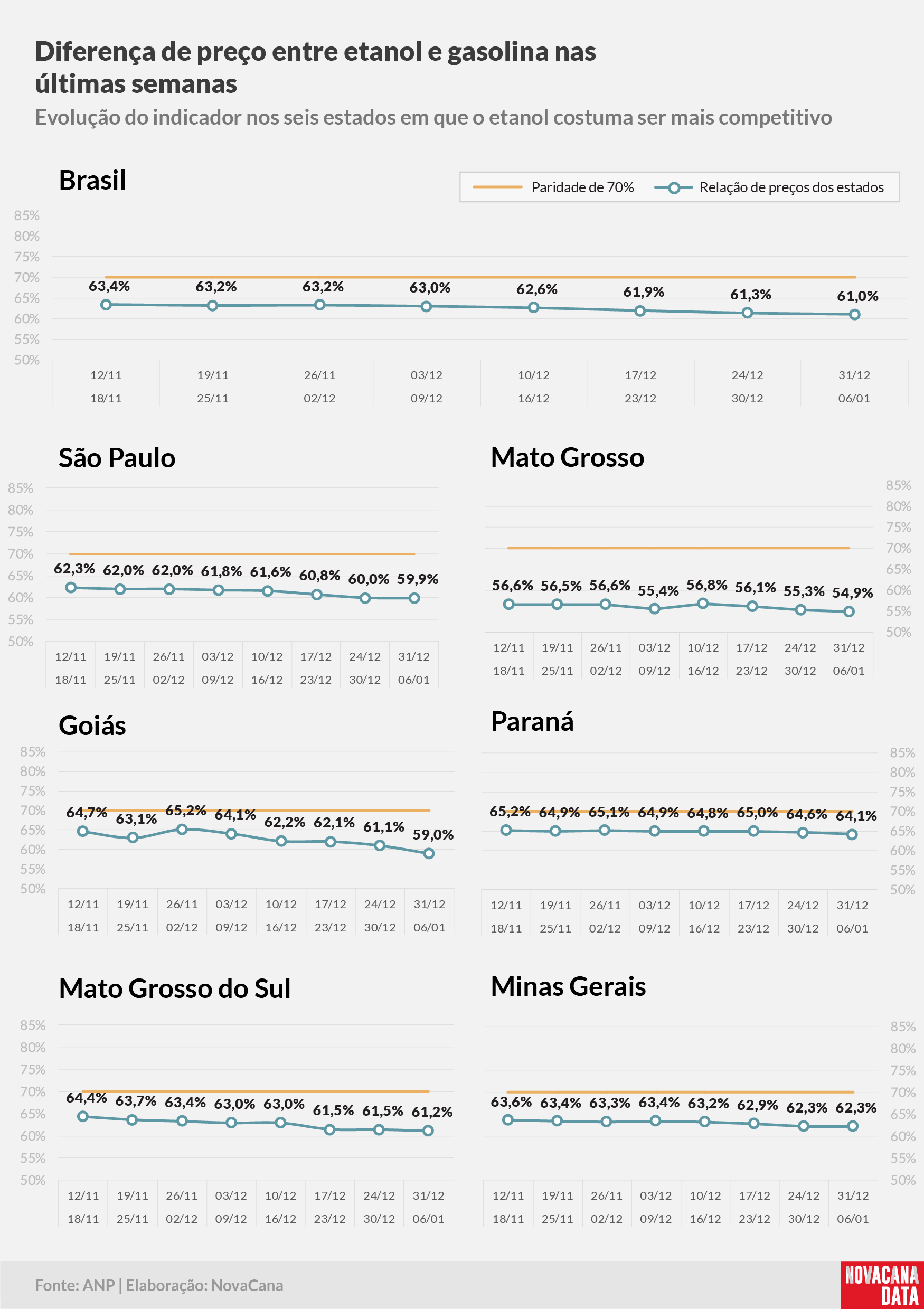 paridade 02 percentual estados 31.12a06.01