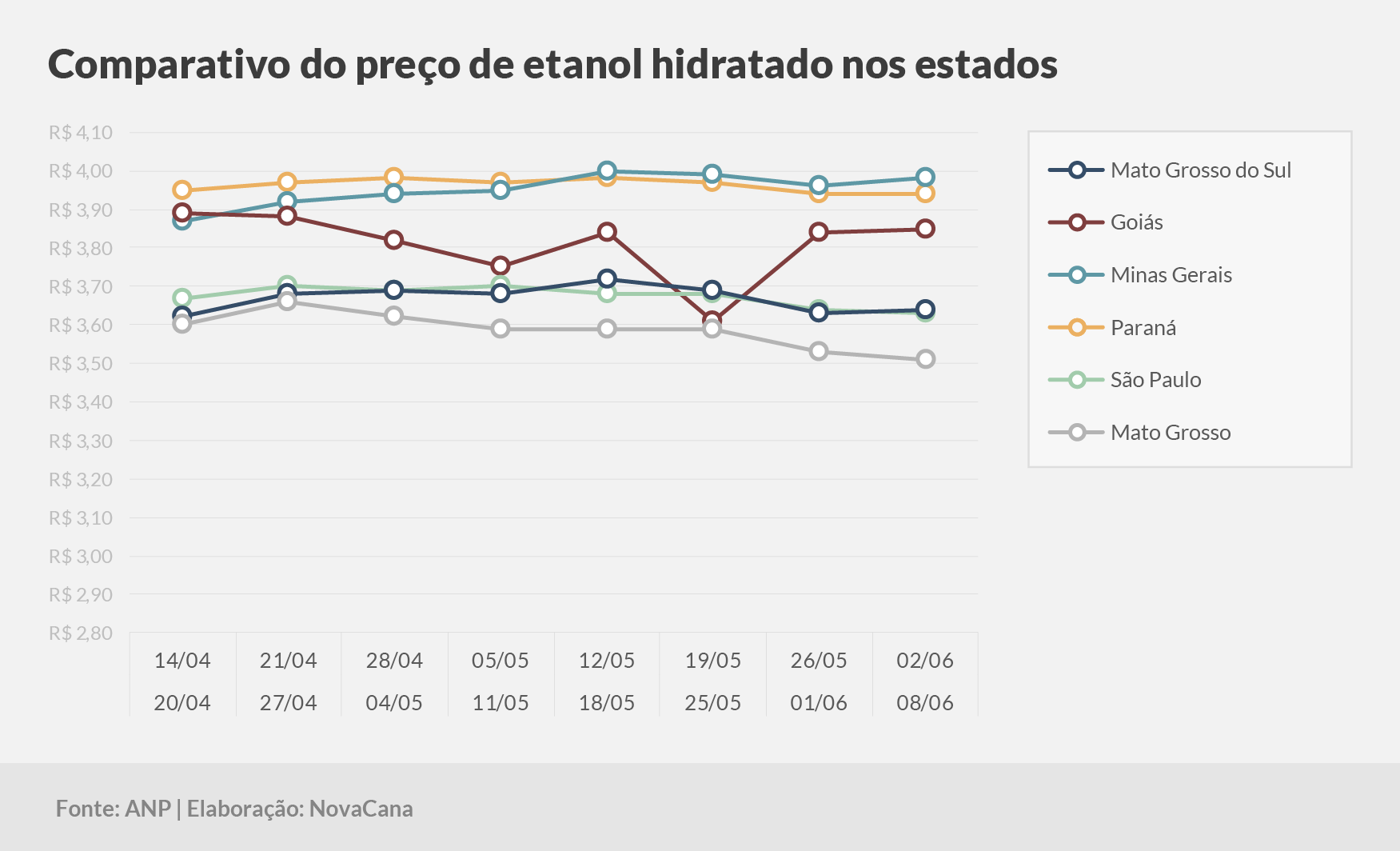 paridade 03 comparativo estados 02.06a08.06