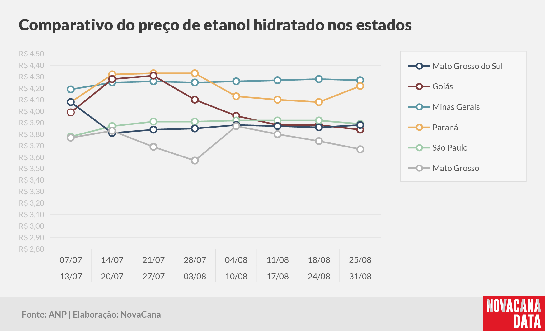 paridade 03 comparativo estados 020924
