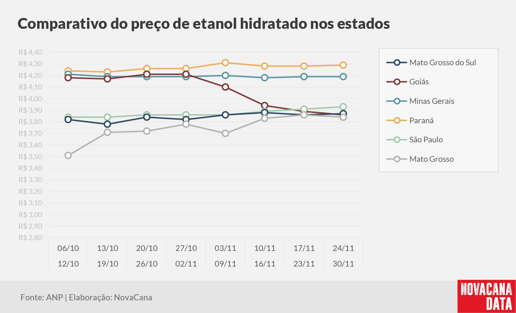 paridade 03 comparativo estados 021224