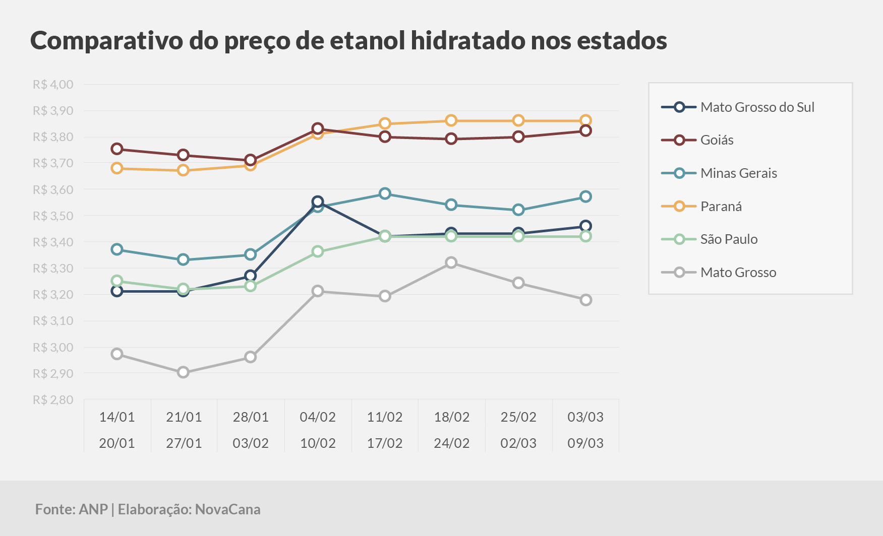 paridade 03 comparativo estados 0303a0903