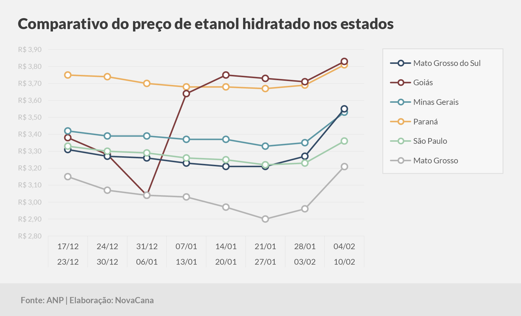 paridade 03 comparativo estados 04.02a10.02