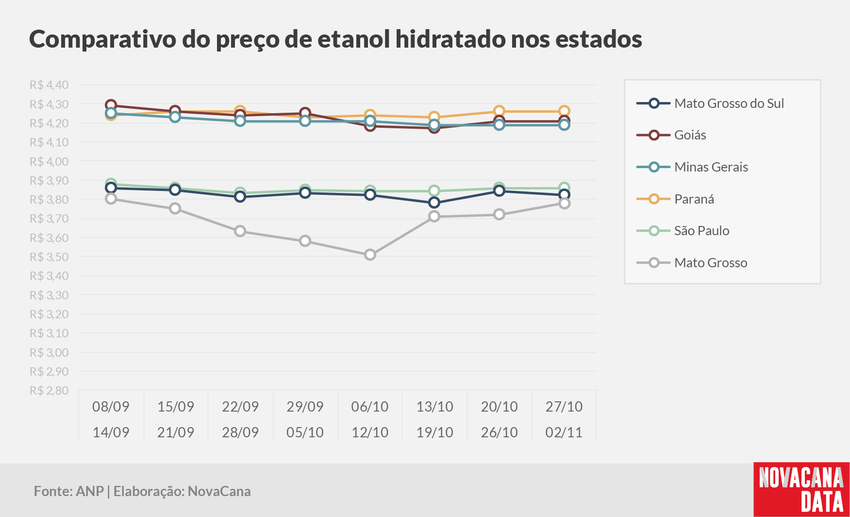 paridade 03 comparativo estados 041124