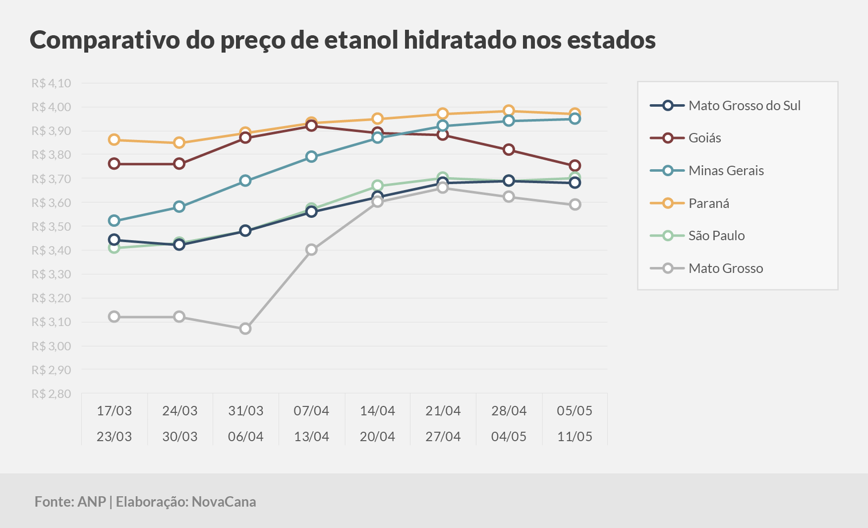 paridade 03 comparativo estados 05.05a11.05