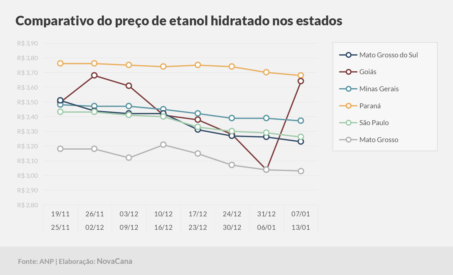 paridade 03 comparativo estados 07.01a13.01