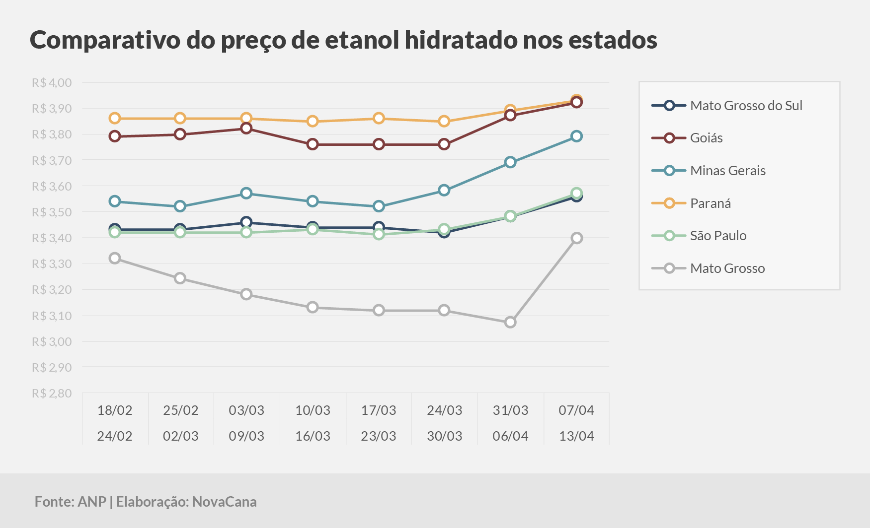 paridade 03 comparativo estados 07.04a13.04