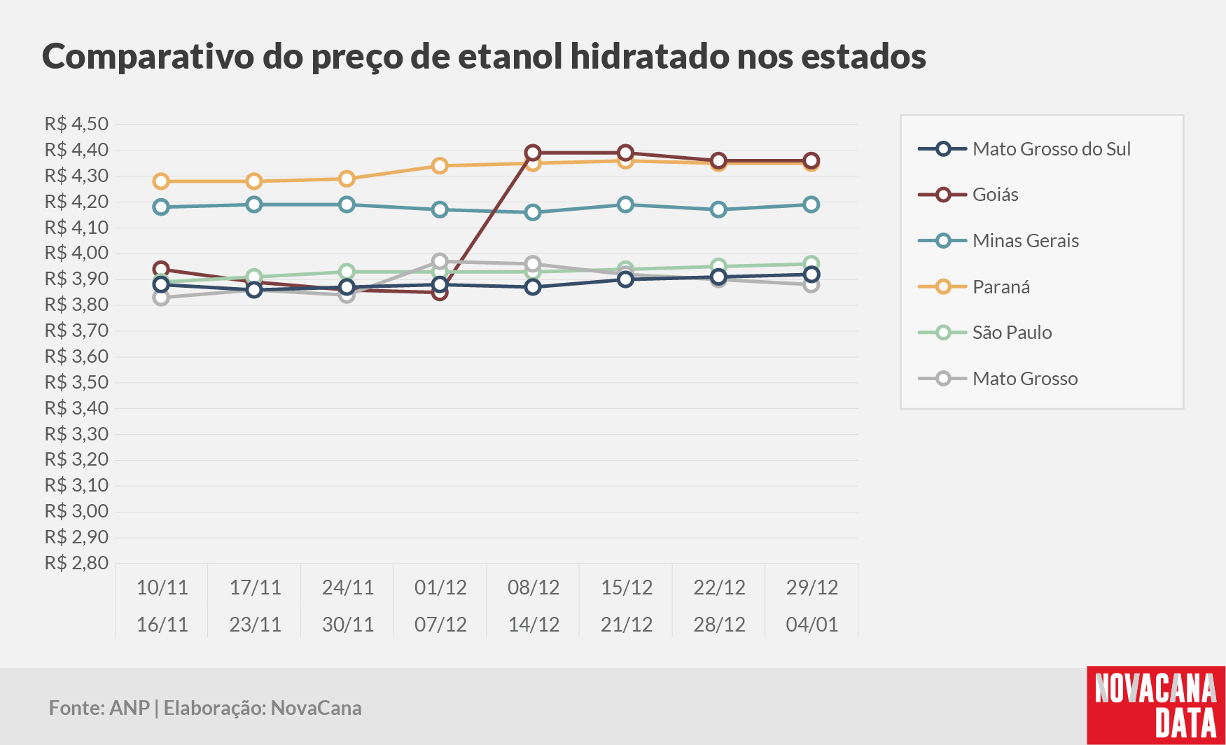 paridade 03 comparativo estados 070125