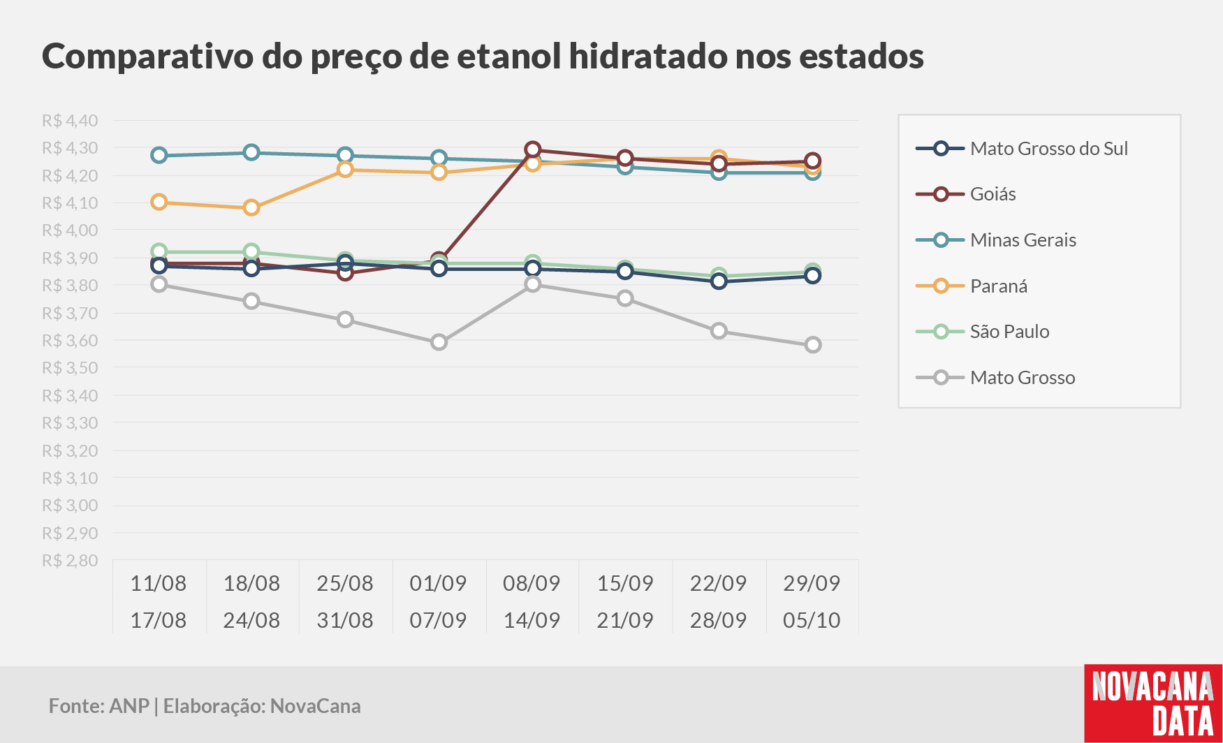 paridade 03 comparativo estados 071024