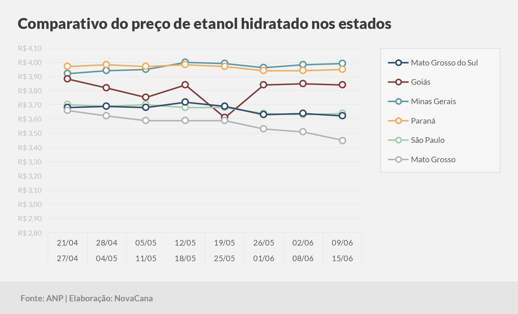 paridade 03 comparativo estados 09.06a15.06