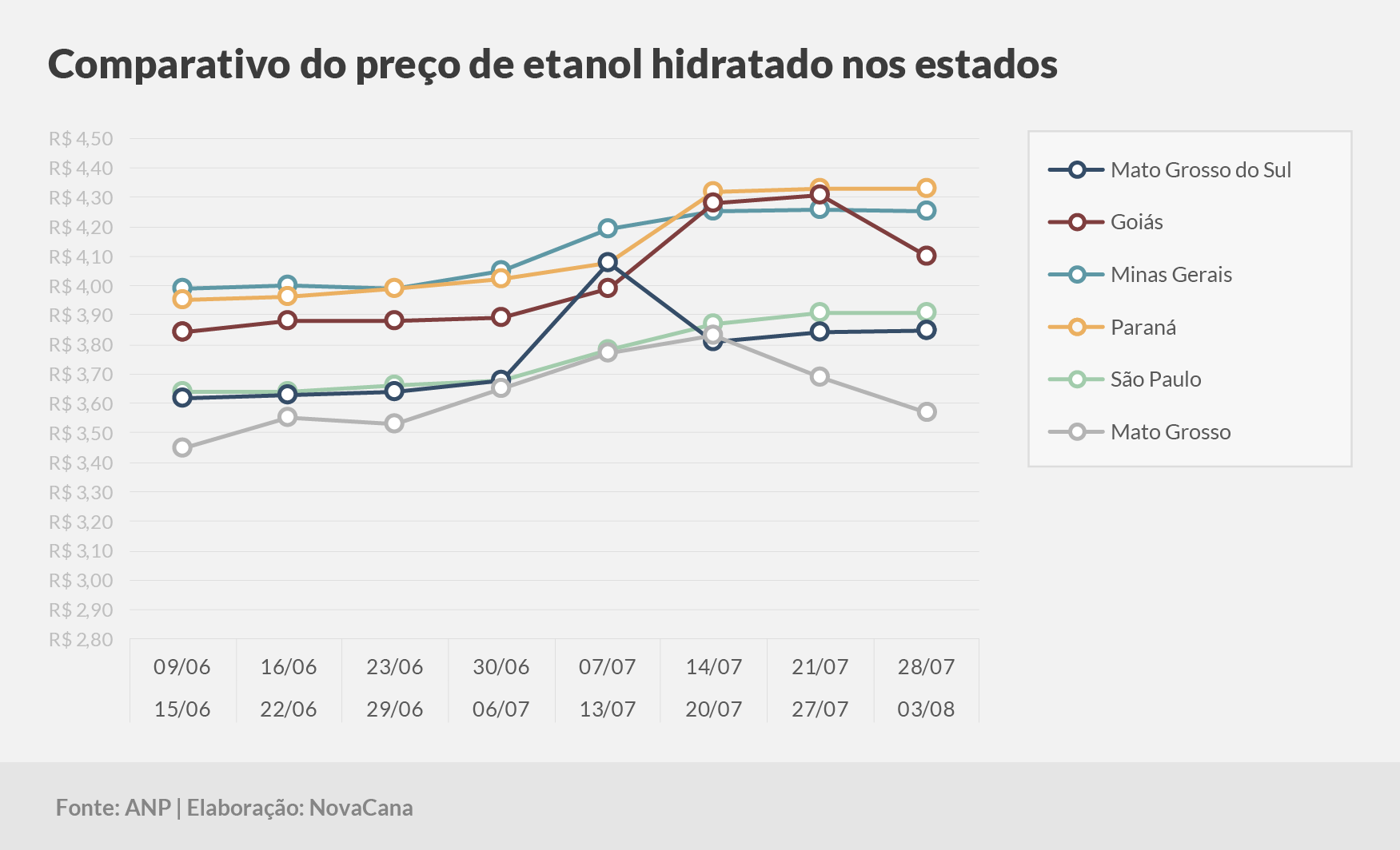 paridade 03 comparativo estados 090824