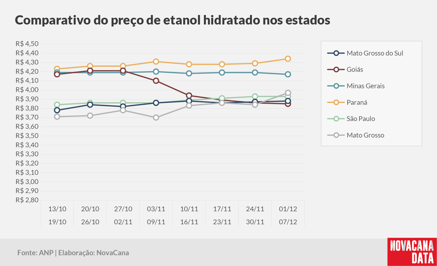 paridade 03 comparativo estados 091224