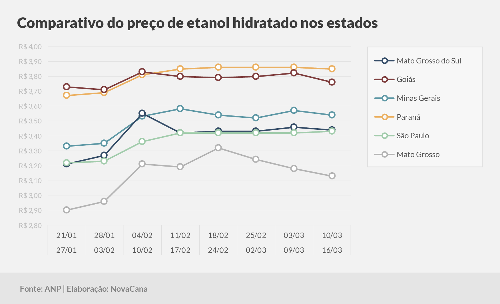 paridade 03 comparativo estados 10.03a16.03
