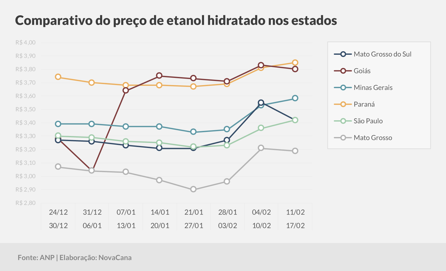 paridade 03 comparativo estados 11.02a17.02