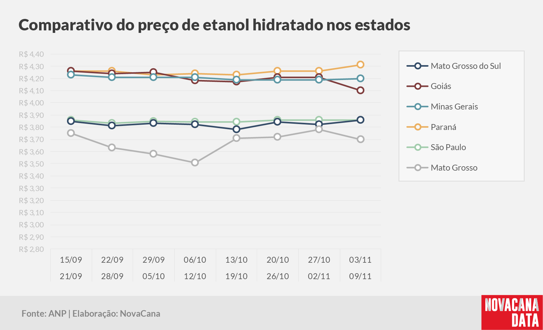 paridade 03 comparativo estados 111124