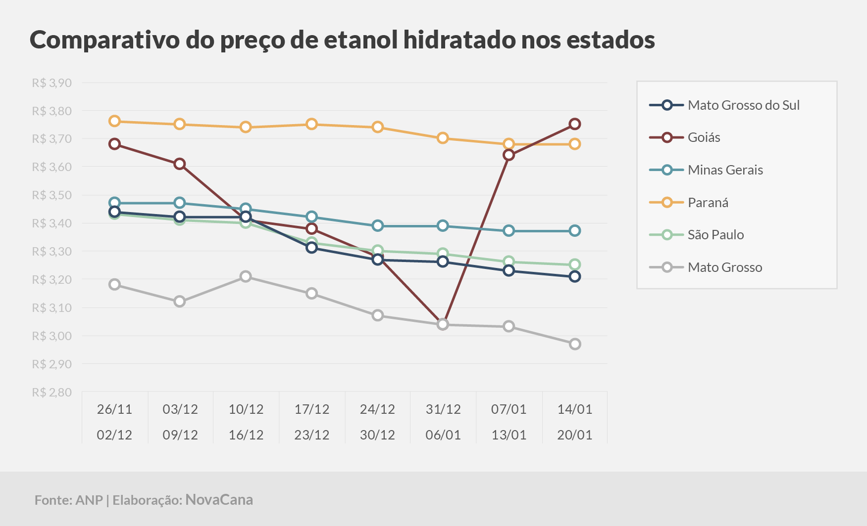 paridade 03 comparativo estados 14.01a20.01