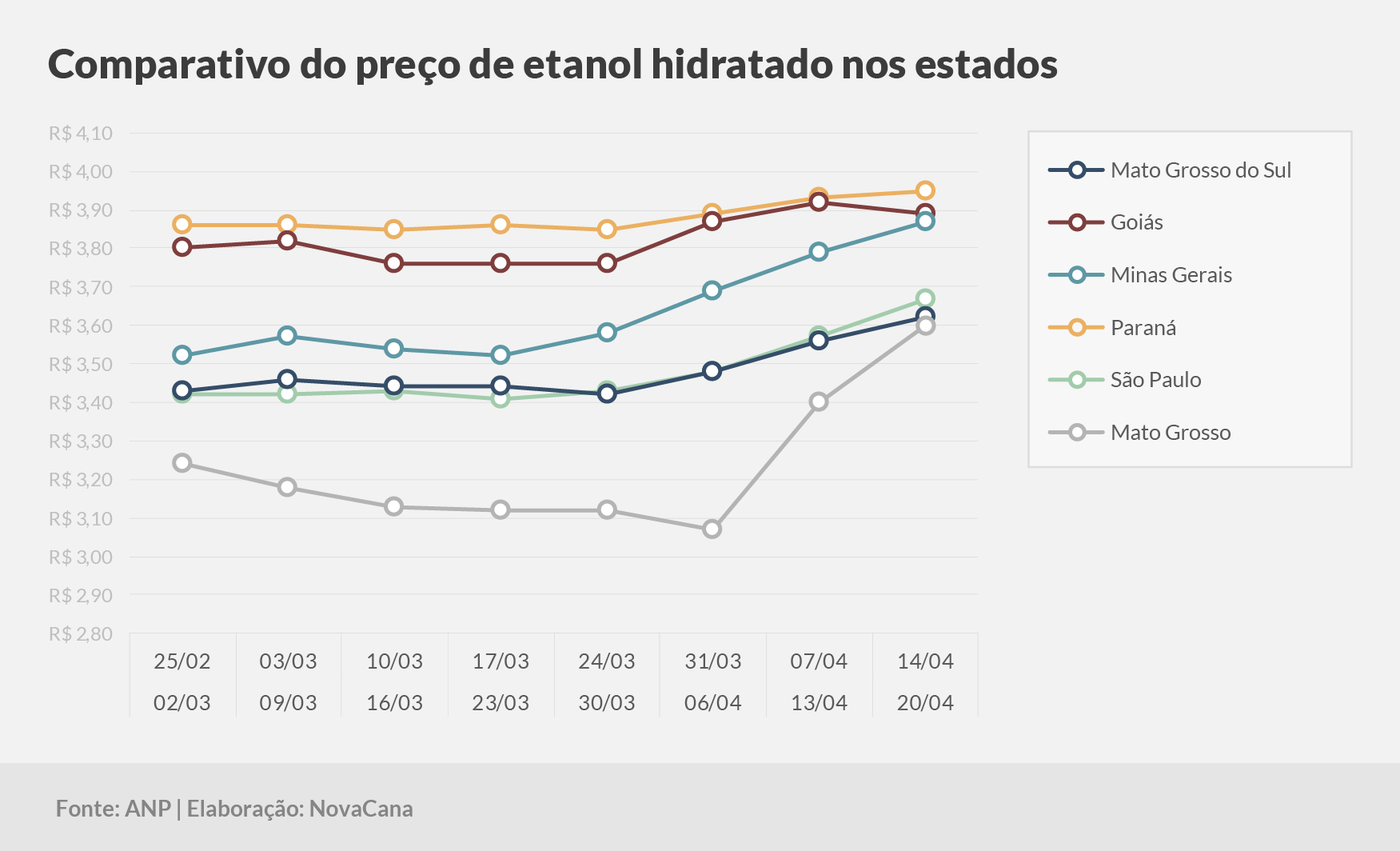 paridade 03 comparativo estados 14.04a20.04