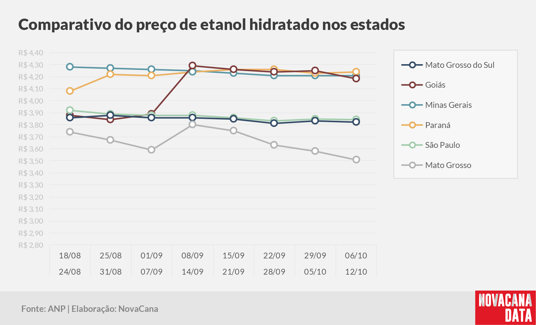 paridade 03 comparativo estados 141024