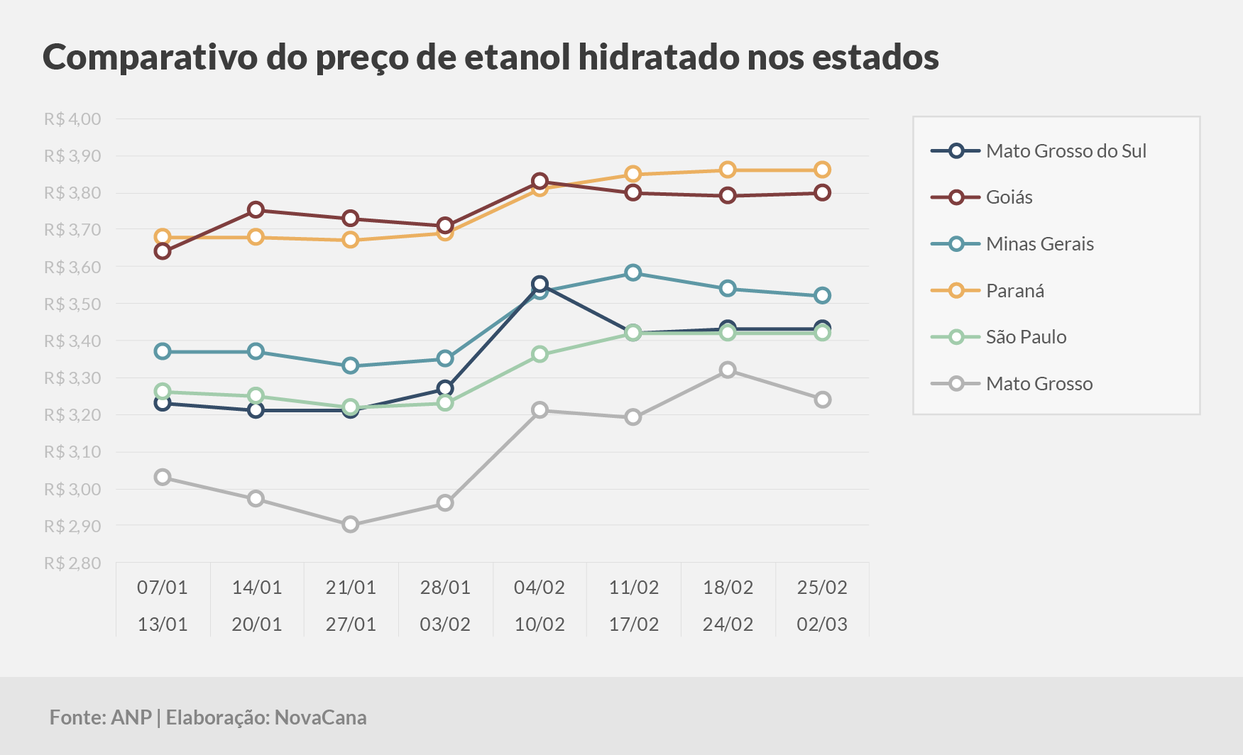 paridade 03 comparativo estados 15.02a02.03