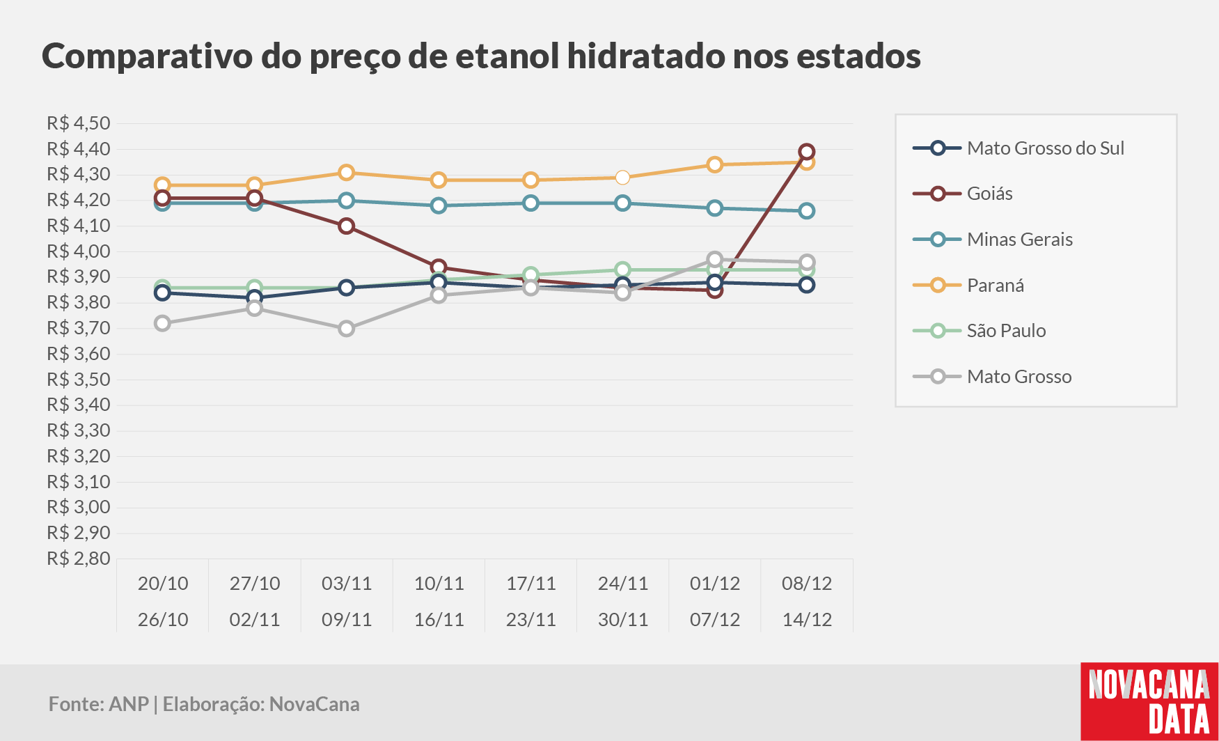 paridade 03 comparativo estados 161224