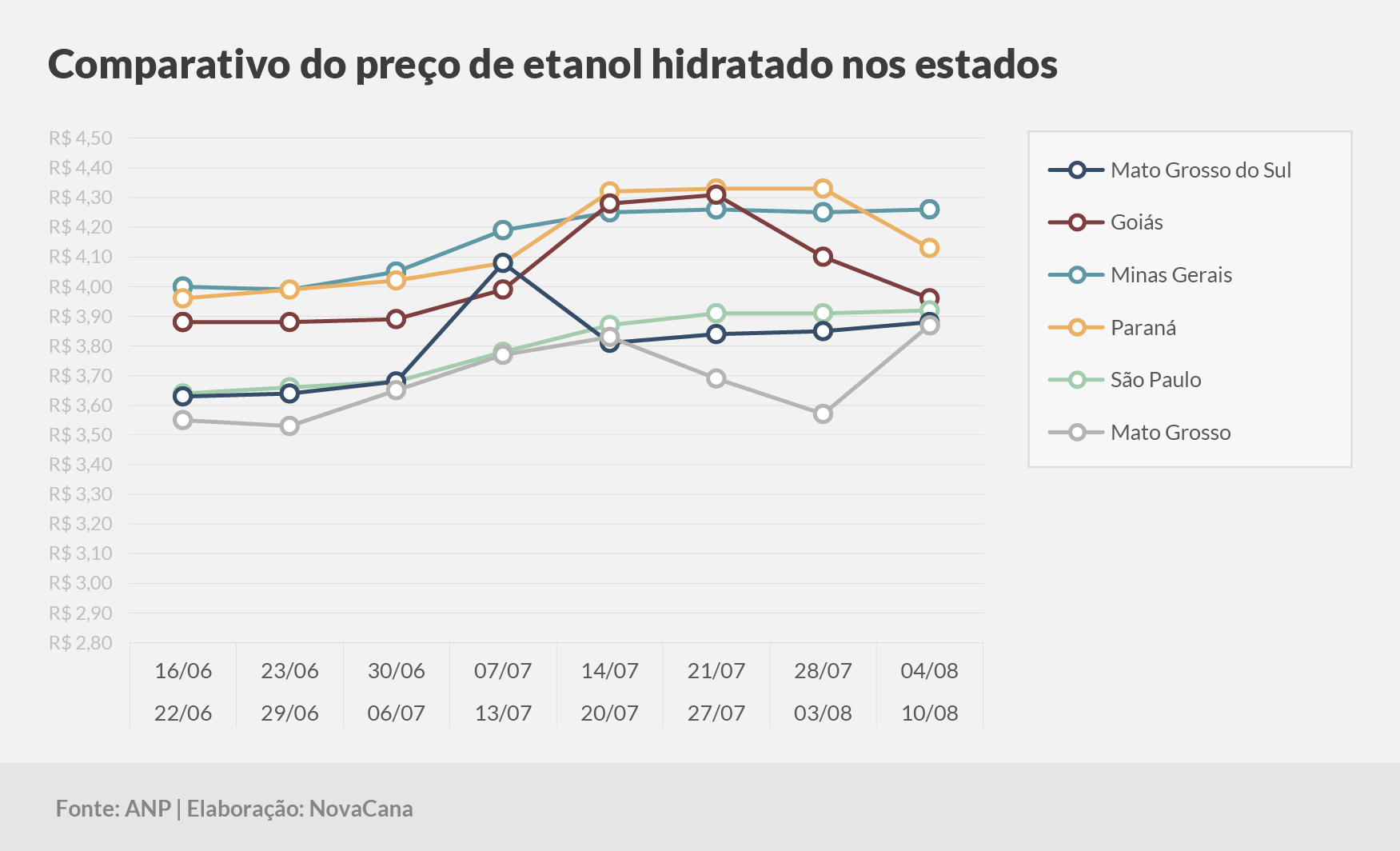 paridade 03 comparativo estados 190824