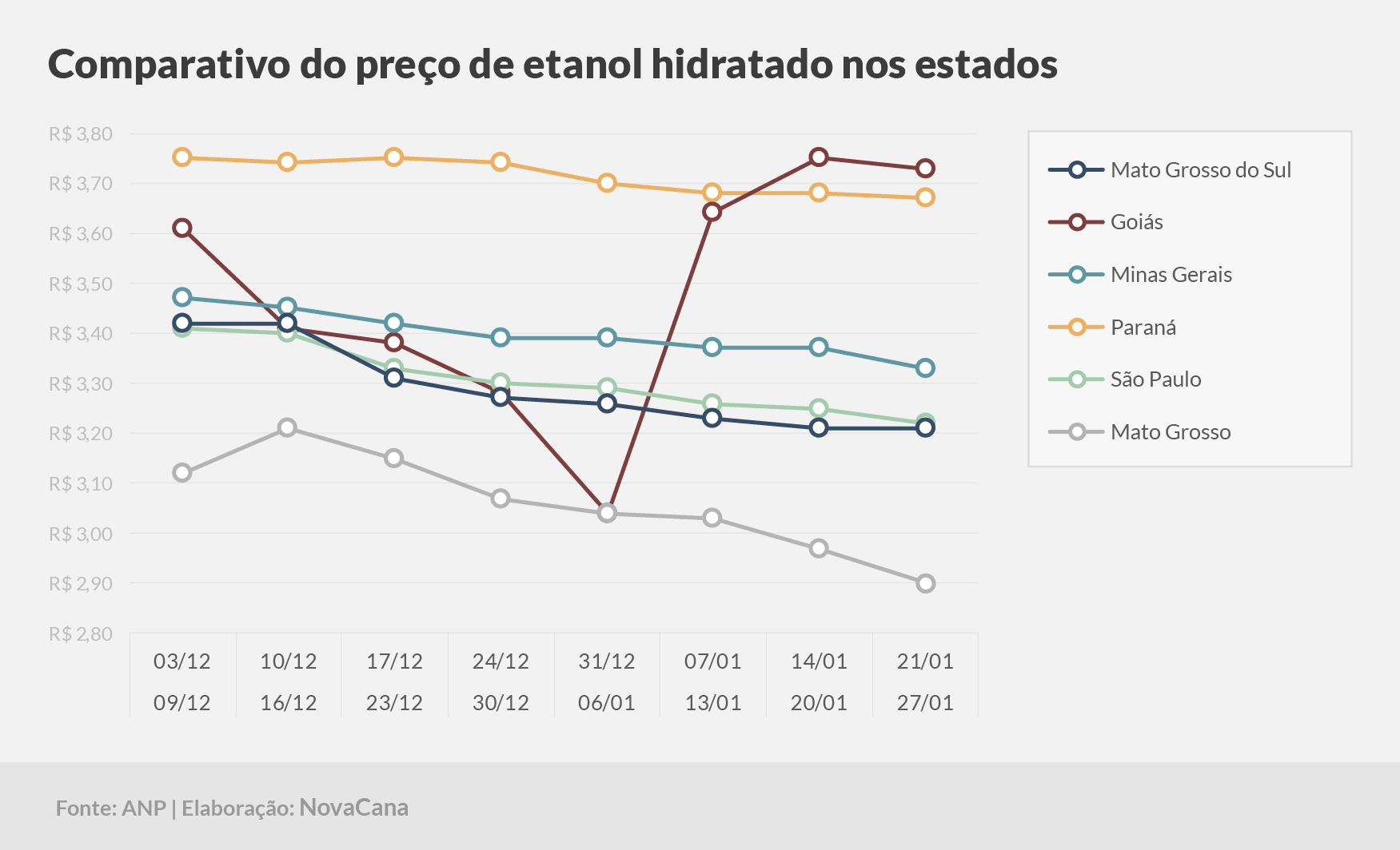 paridade 03 comparativo estados 21.01a27.01