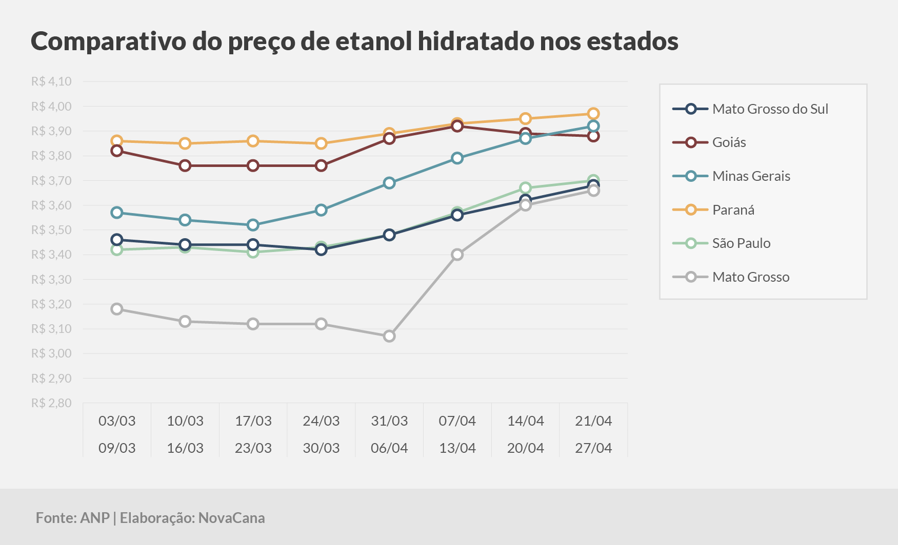 paridade 03 comparativo estados 21.04a27.04