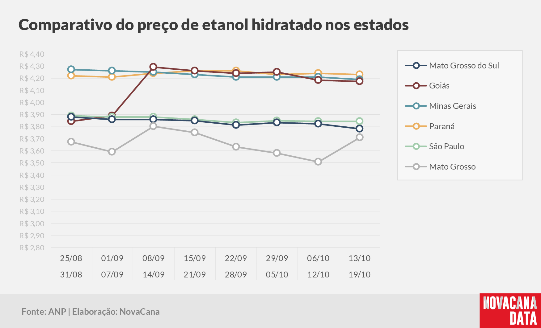 paridade 03 comparativo estados 211024
