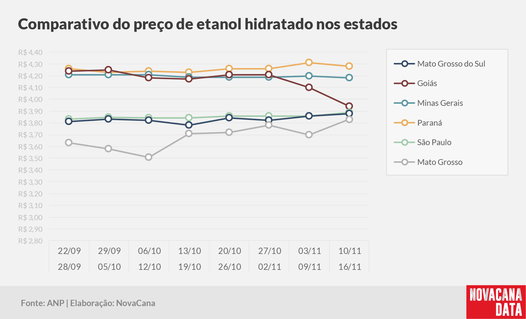 paridade 03 comparativo estados 221124