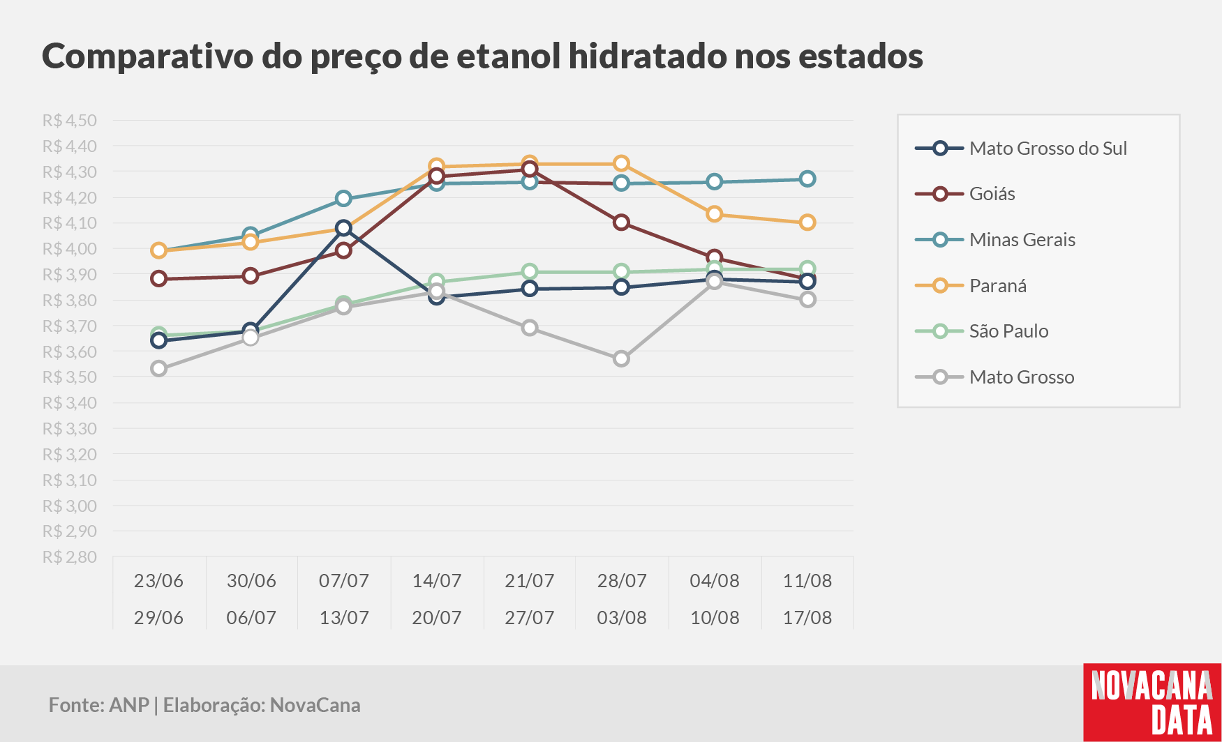 paridade 03 comparativo estados 230824
