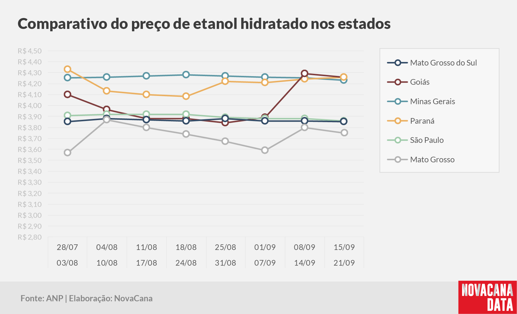 paridade 03 comparativo estados 230924