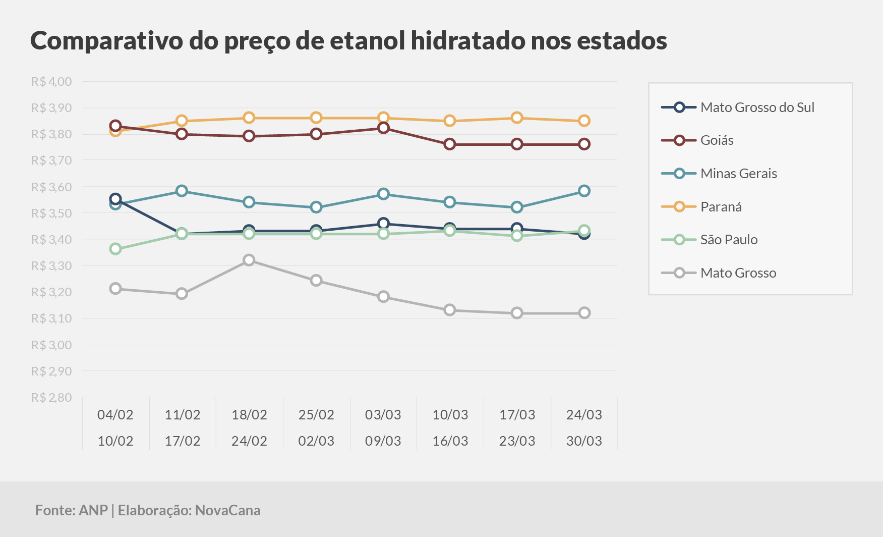paridade 03 comparativo estados 24.03a24.03