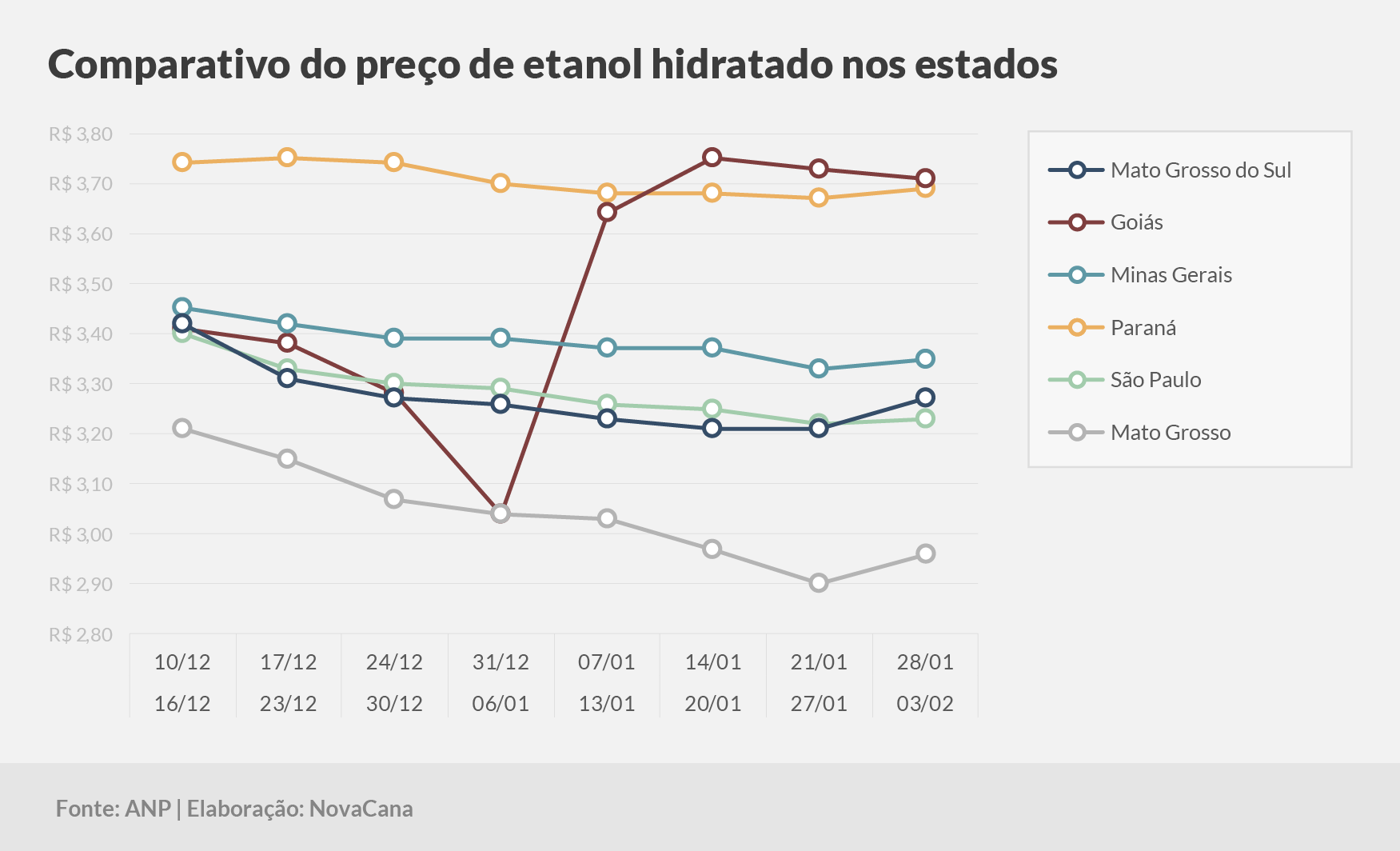 paridade 03 comparativo estados 28.01a03.02