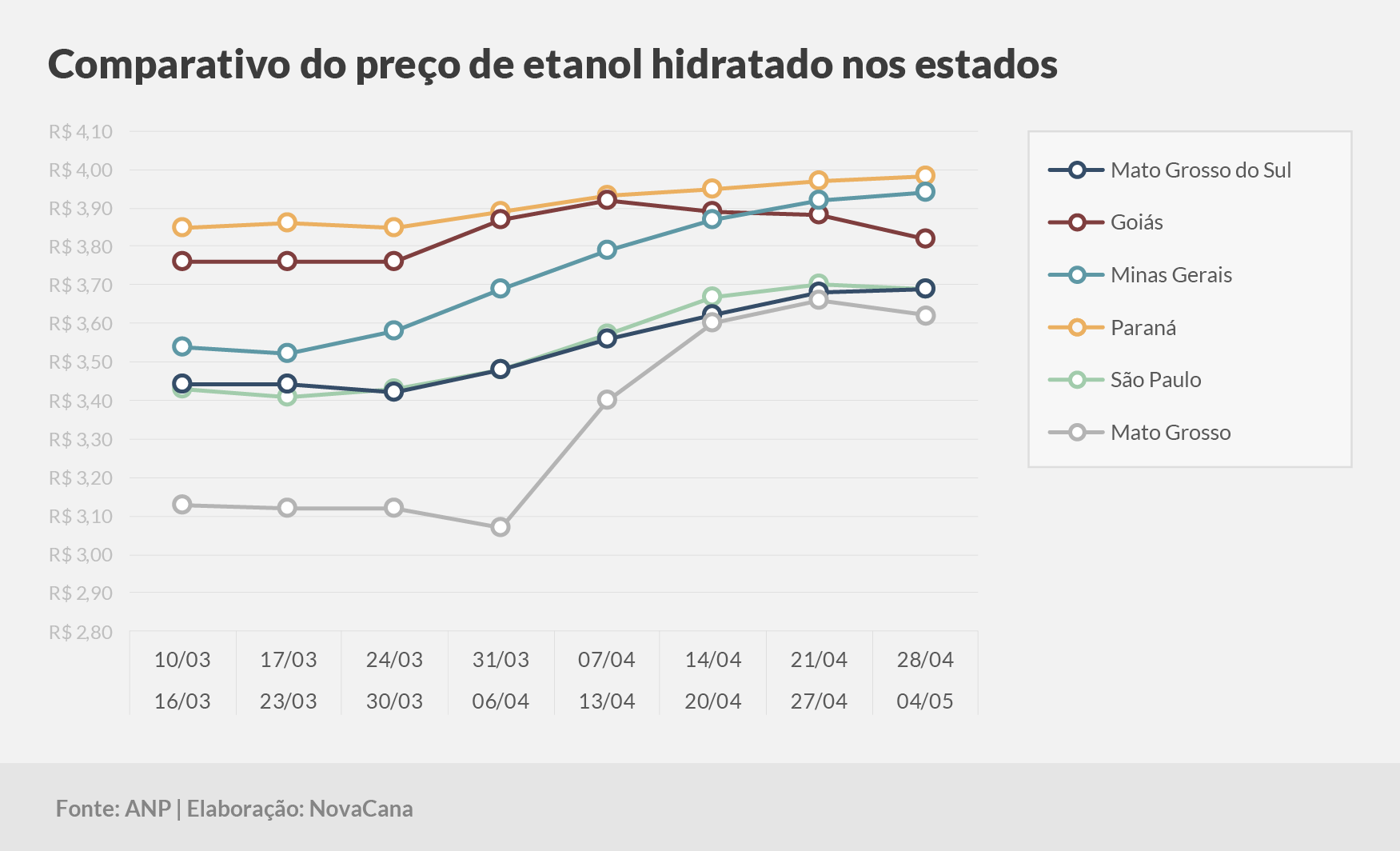 paridade 03 comparativo estados 28.04a04.05