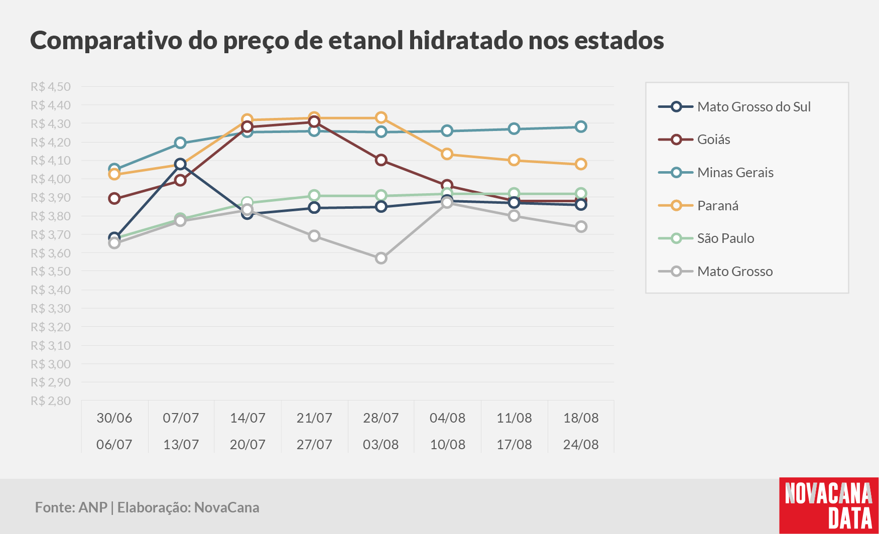 paridade 03 comparativo estados 280824