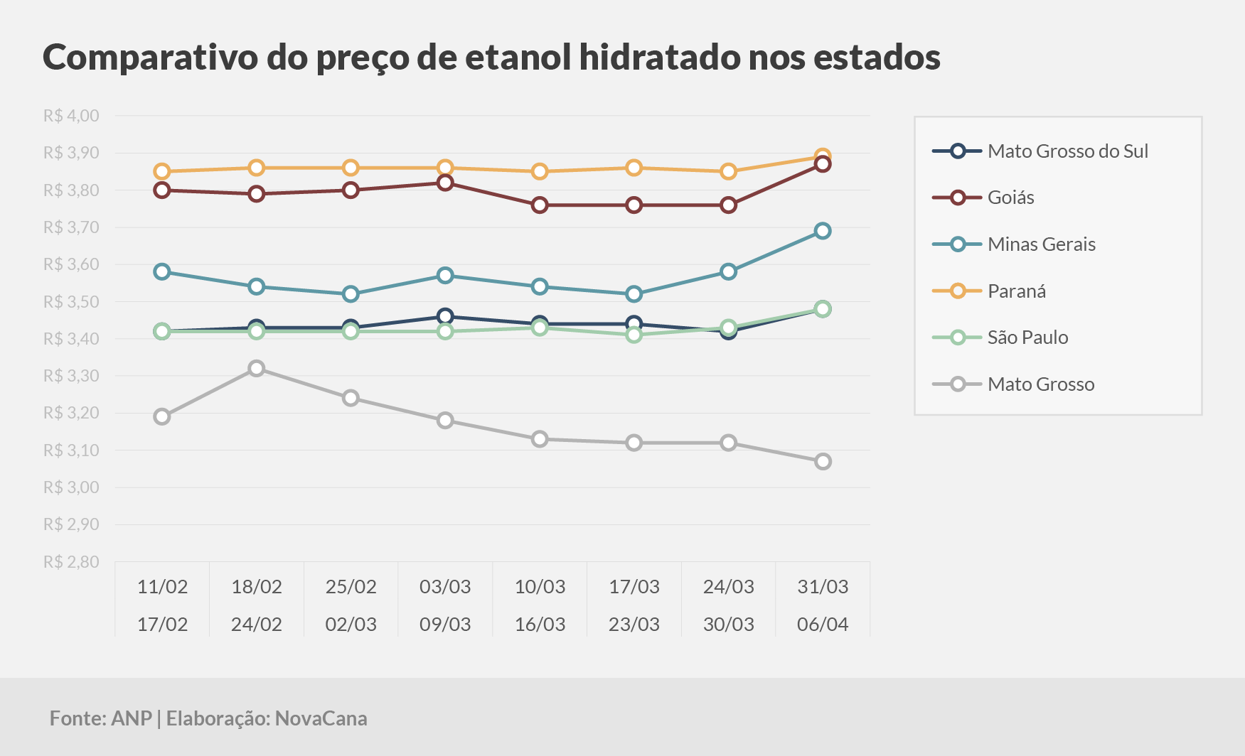 paridade 03 comparativo estados 31.03a06.04