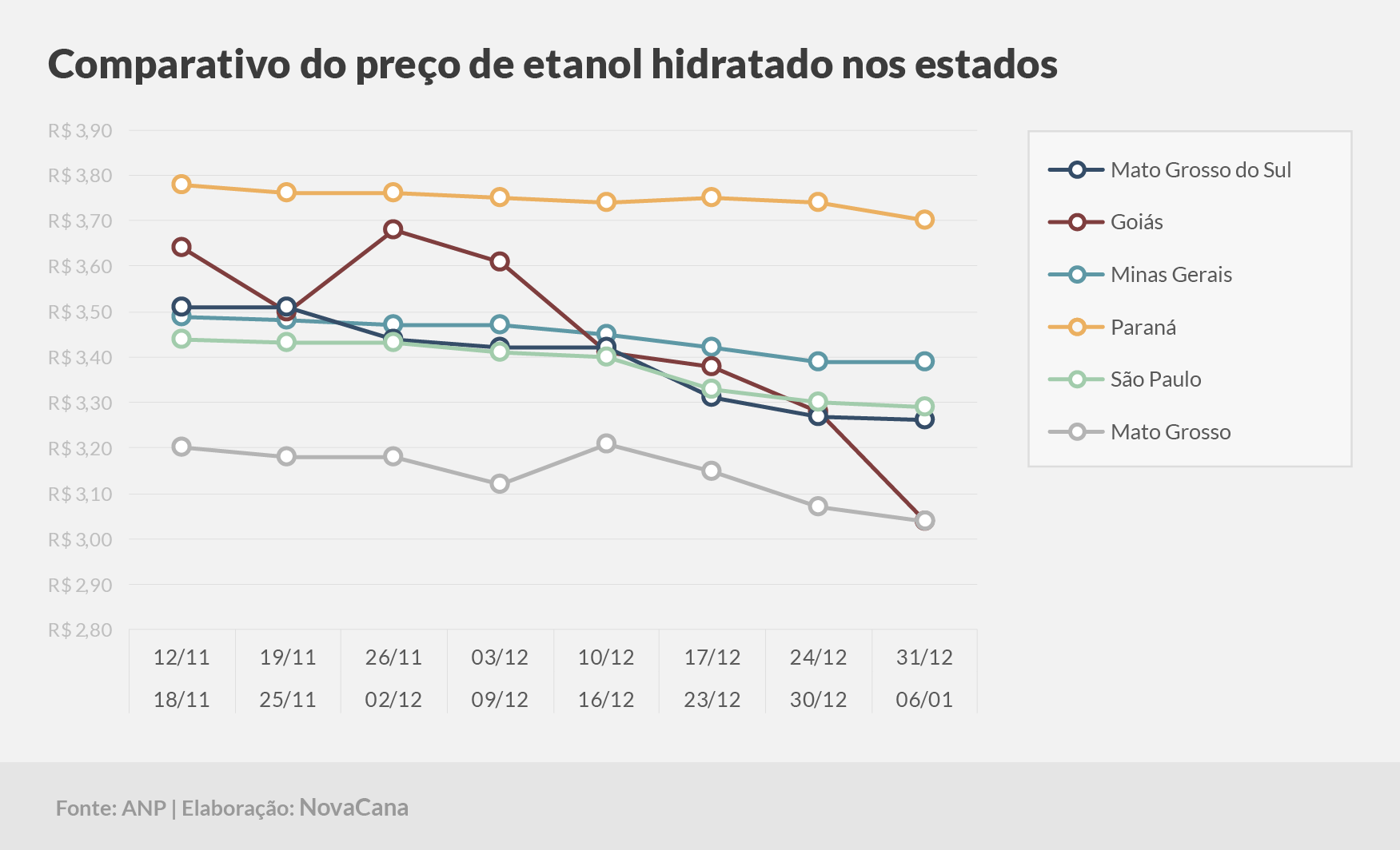paridade 03 comparativo estados 31.12a06.01