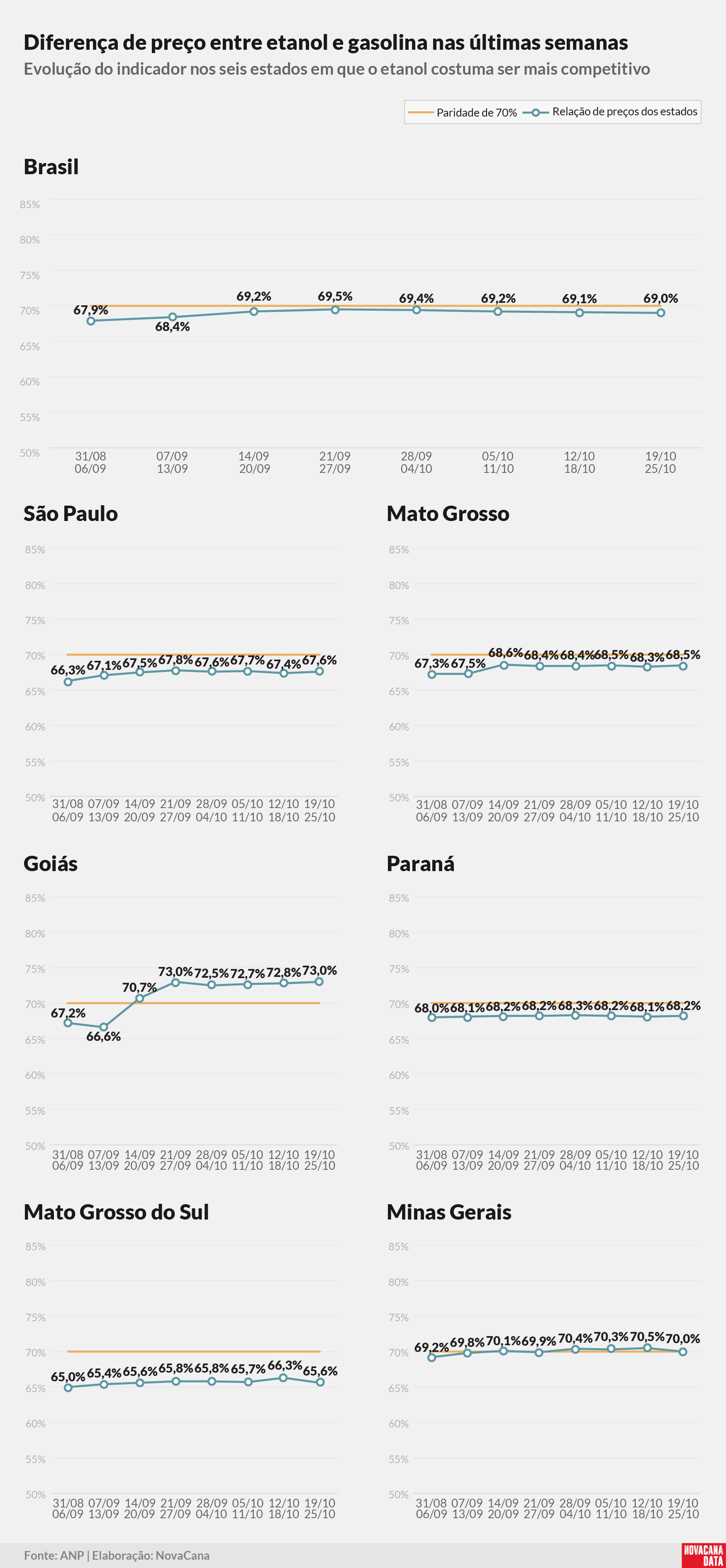 paridade 2025 paridade 02 percentual estados 251025