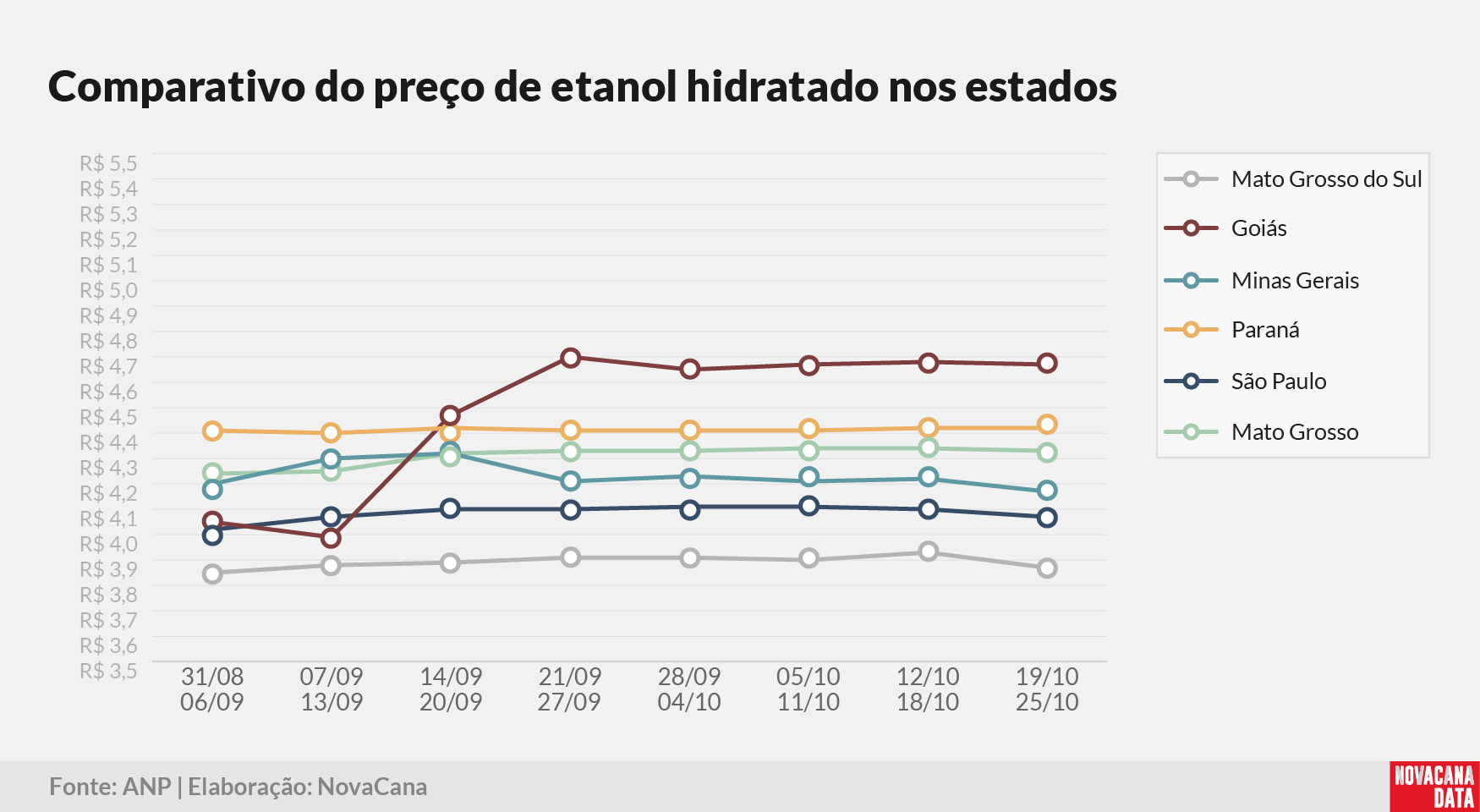 paridade 2025 paridade 03 comparativo estados 251025
