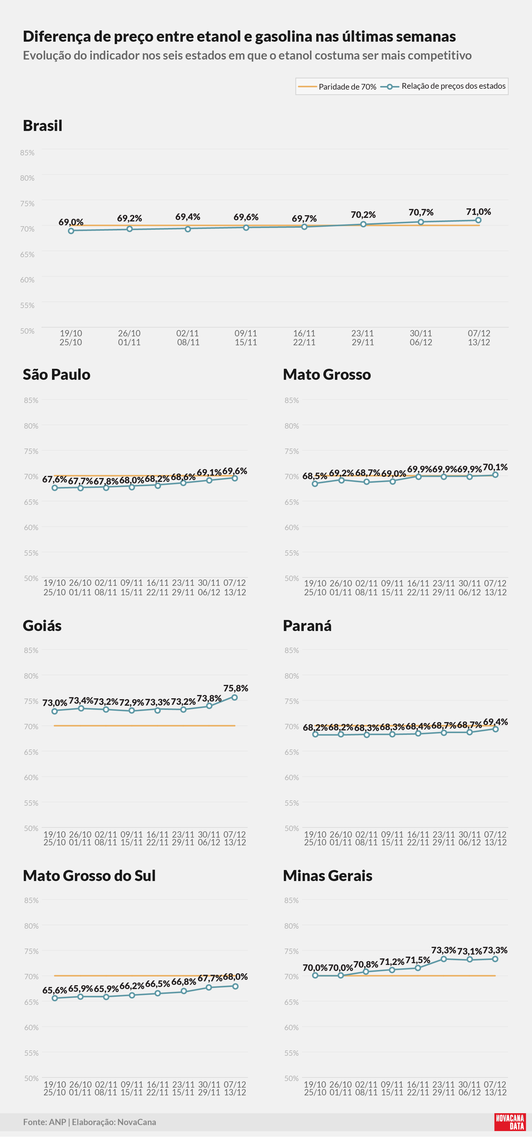 paridade 02 percentual estados 08.12.25