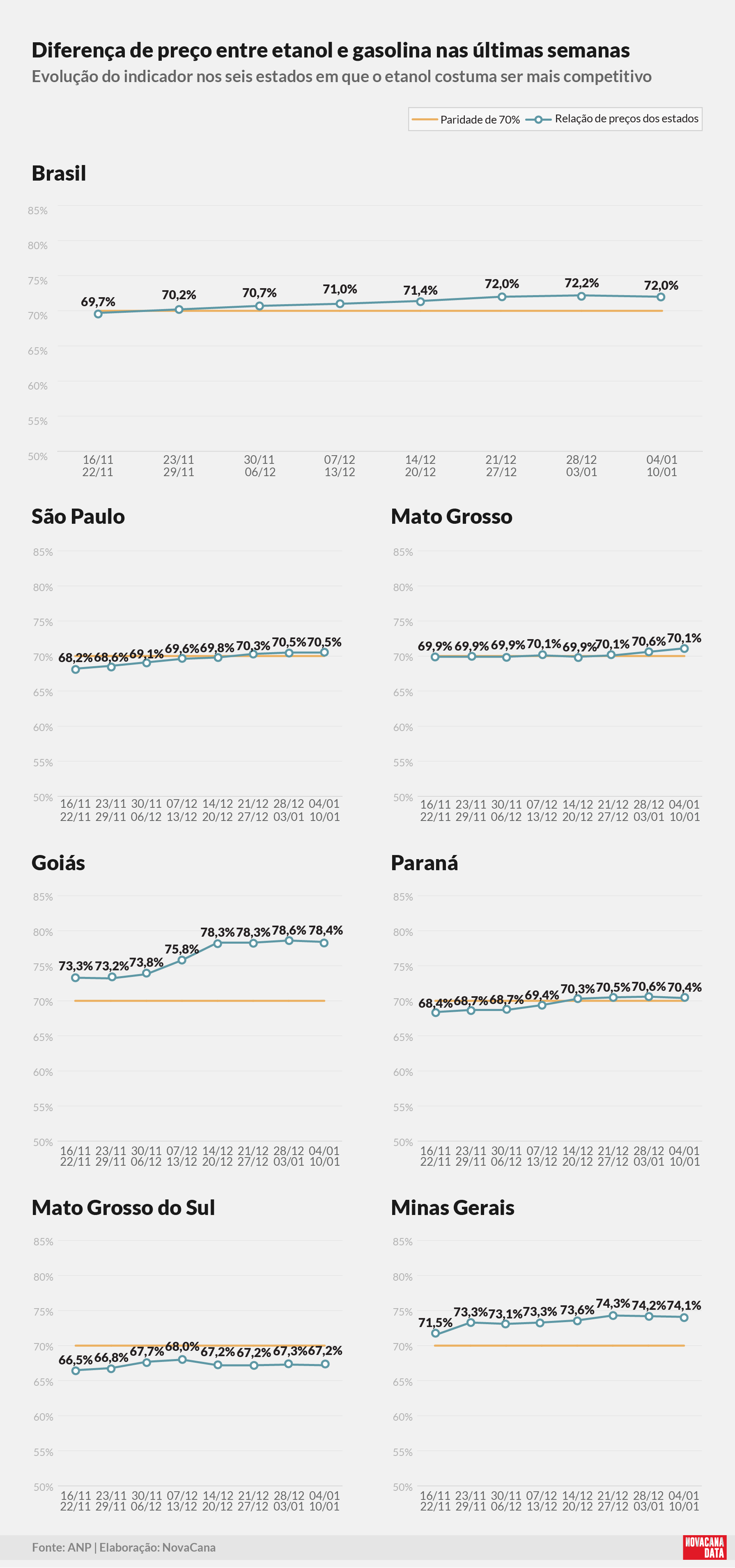 paridade 02 percentual estados 12.01.26