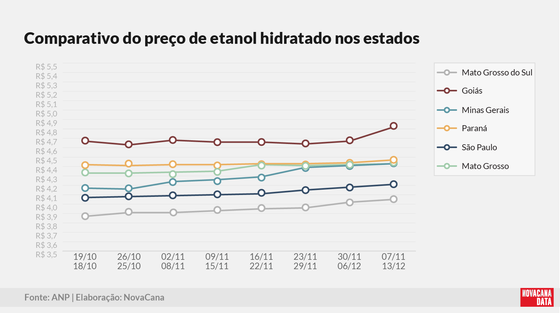 paridade 03 comparativo estados 08.12.25