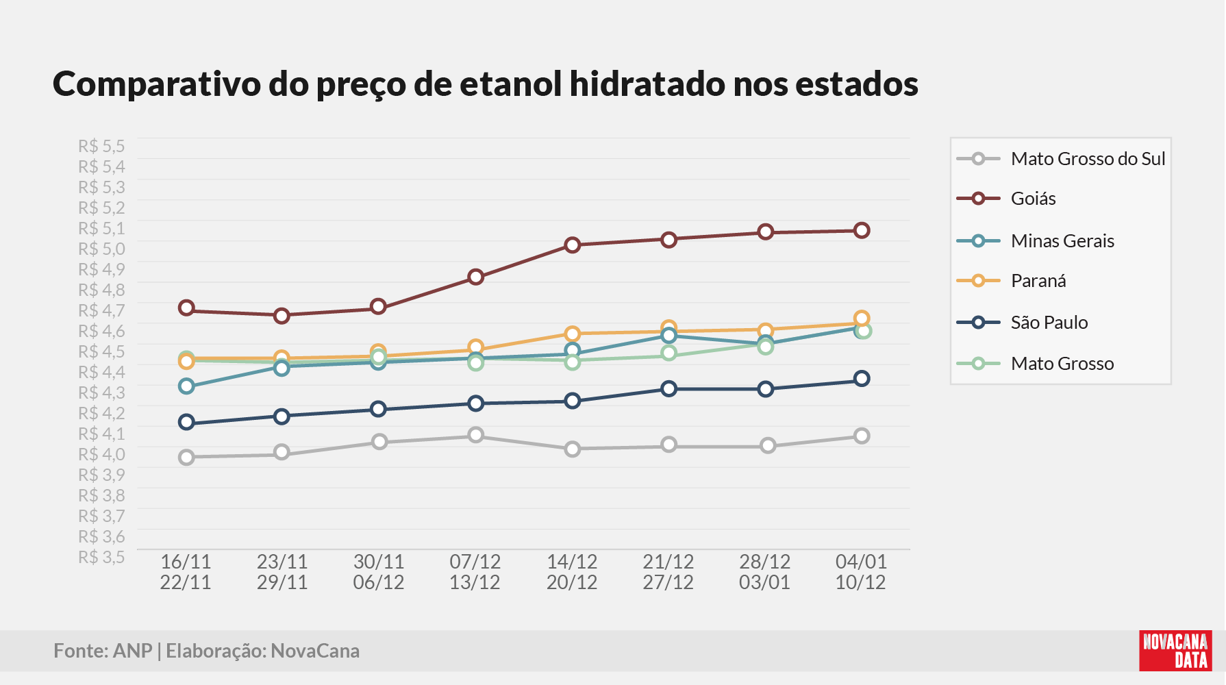 paridade 03 comparativo estados 12.01.26
