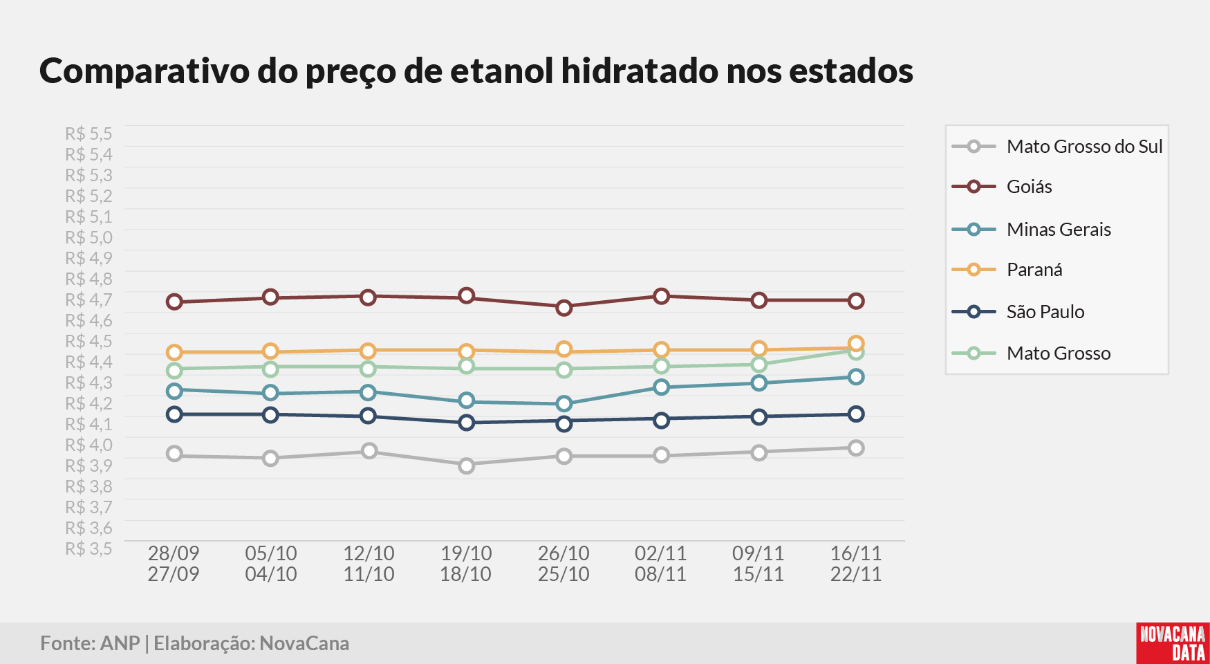 paridade 03 comparativo estados 25.11.25