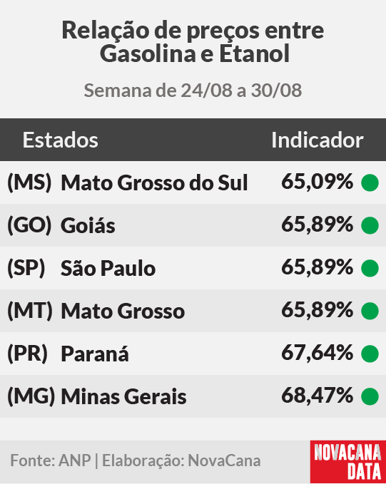 paridade 01 mini tabela 010925