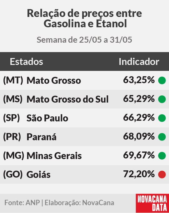 paridade 01 mini tabela 020625