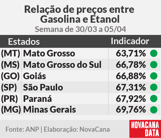 paridade 01 mini tabela 070425