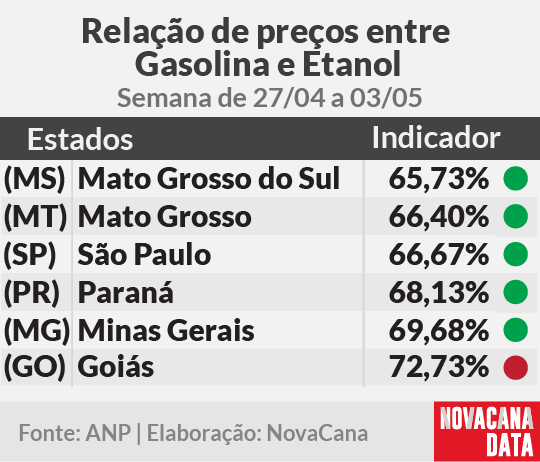 paridade 01 mini tabela 070525